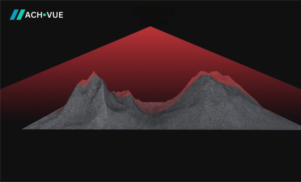 Using slice-based method for precise volume calculation of stockpile using LiDAR data.