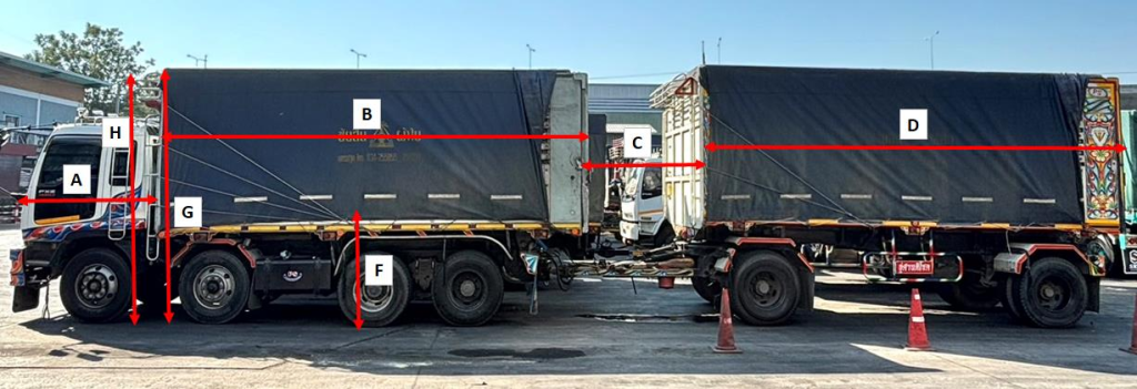 System screen displaying truck parameters