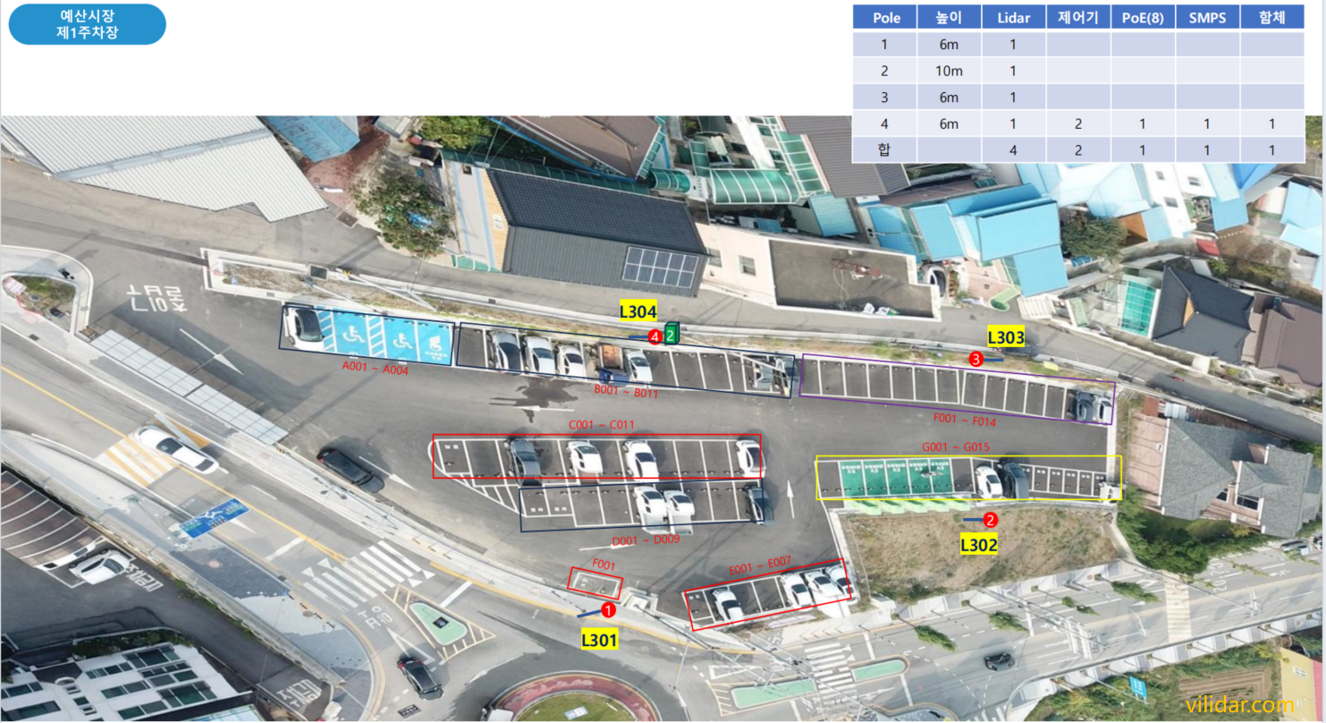 Smart Parking In Action, LiDAR Applications, Yesan Market Upgrade, Traditional Market Smartification , LiDAR sensor , LiDAR scanner