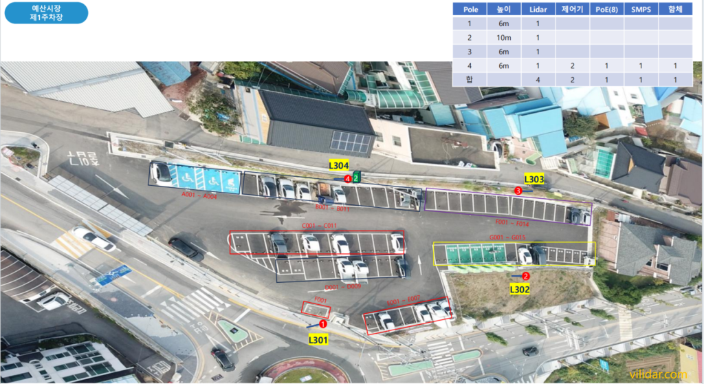 lidar scanner, lidar sensor , smart parking , LiDAR Applications, LiDar sensor, Yesan Market Upgrade Traditional Market Smartification