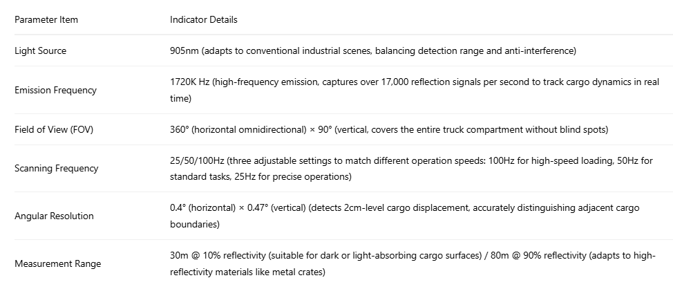 LiDAR scanner parameter