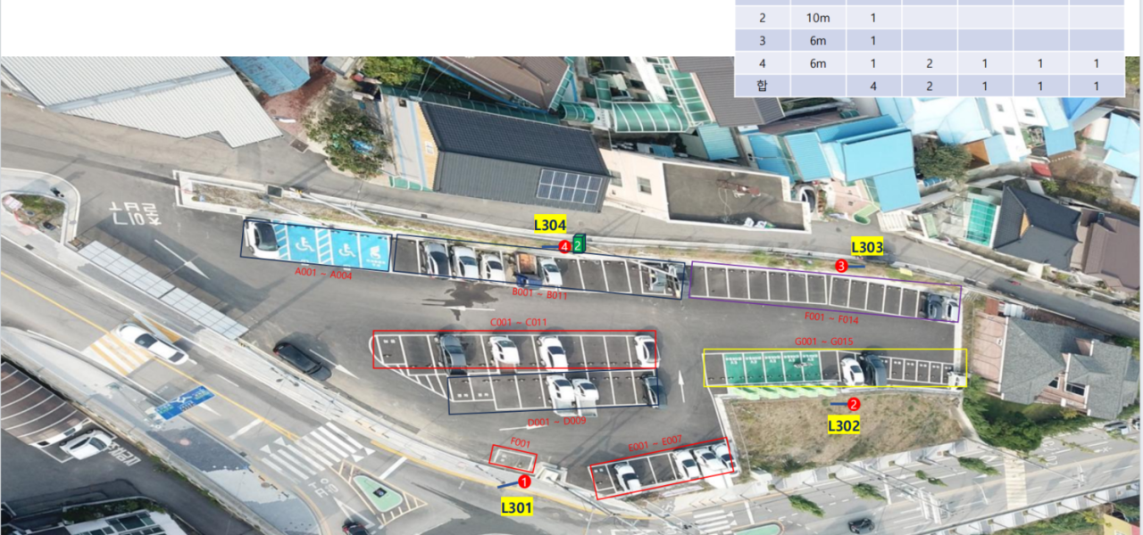 lidar scanner client case 1 Smart Parking In Action, LiDAR Applications, Yesan Market Upgrade, Traditional Market Smartification , LiDAR sensor , LiDAR scanner